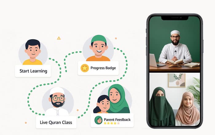 শিক্ষক, শিক্ষার্থী ও অভিভাবকের অনলাইন কোরআন শেখার চিত্র